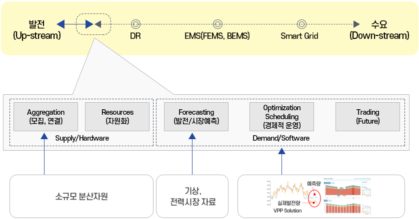 영농형 태양광 운영지원센터 최적운영